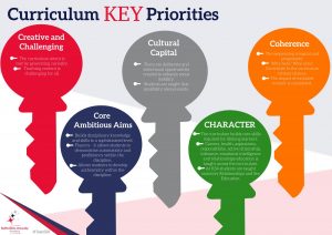 Curriculum-Key-Priorities